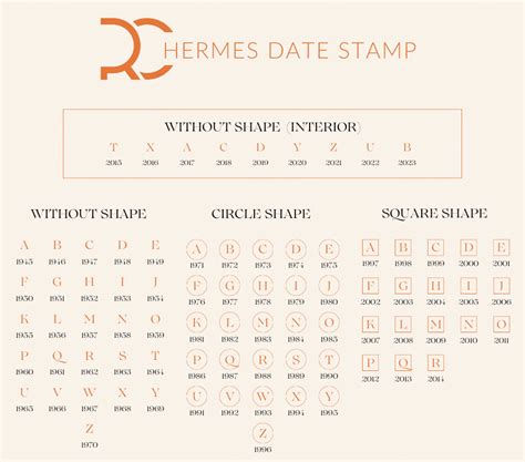 hermes stamp d tahun berapa|hermes handbag stamp date chart.